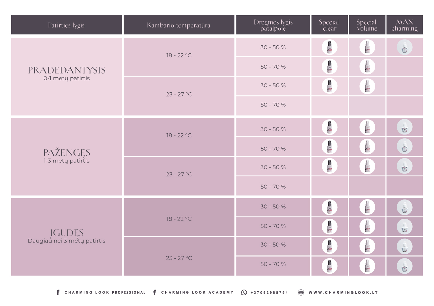 Klijai blasktienu priauginimui